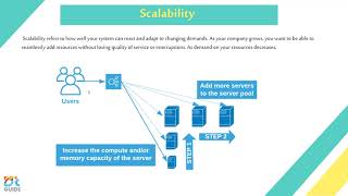 Bonus  Availability  Durability  Reliability  Resilience  Scalability [upl. by Renita]