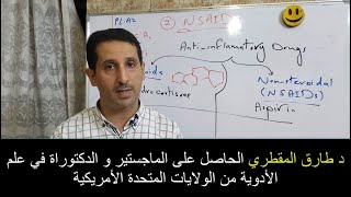 Analgesics  3  NonSteroidal AntiInflamatory Drugs Dr Tareq [upl. by Halil]