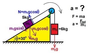 Physics  Pully on an Incline 1 of 2 Frictionless [upl. by O'Malley]