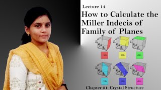 14 Miller Indices of Family of Planes Condensed Matter Physics SETNETGATEJEST [upl. by Akila]