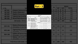 dpt subjects for 3sem or 1st yearcipetshortsdpt Full form diploma in plastics technologypart3 [upl. by Ryun]