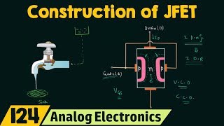 Construction and Working of JFET [upl. by Haskel]