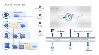 Firmware Model Based Systems Engineering MBSE [upl. by Nottnerb]