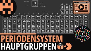 Periodensystem Hauptgruppen│Chemie Lernvideo Learning Level Up [upl. by Brie]