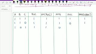 Discrete mathematics    Sets  Membership table of distributive property   21 [upl. by Igenia]