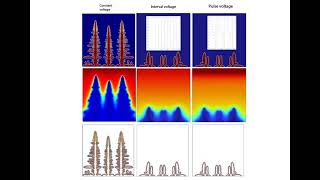 COMSOL pulse suppression model for dendrite growth in lithium batteries [upl. by Bambie]