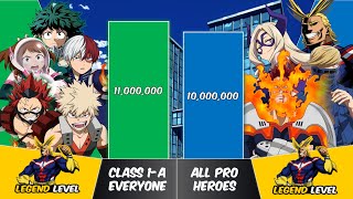 CLASS 1A vs ALL PRO HEROES Power Levels  My Hero Academia Power Scale [upl. by Husch762]