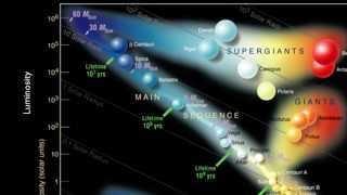 Stars and Galaxies The HertzsprungRussell Diagram [upl. by Netneuq662]