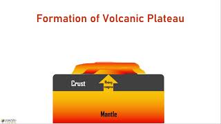 FORMATION OF VOLCANIC PLATEAU  ICSE CLASS IX GEOGRAPHY [upl. by Parks127]