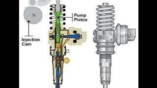 Mounting Unit injector Ausund Einbau PUMPE DUSE 20  19 TDI AWX AVB AVF BGW [upl. by Arbas]