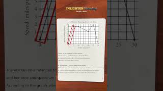 Graph Math explained foryou maths mathematics education shorts viralvideo fyp [upl. by Yelreveb]