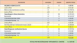 Proposta per il calcolo dellonorario di un lavoro topografico catastale [upl. by Vastah]