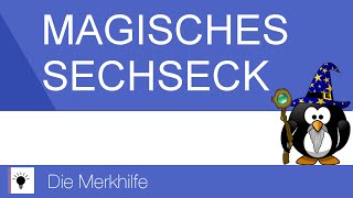 Das magische Sechseck  Ziele der Wirtschaftspolitik  WirtschaftBasics 14 [upl. by Naut]