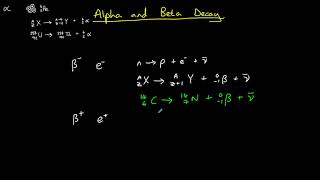 Alpha and Beta Decay [upl. by Alleon492]