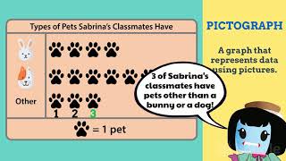 Pictograph and Bar Graphs  2nd Grade Math 2MD10 [upl. by Feenah903]