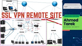 4 SSLVPN FortiGate Web Mode Configuration  شرح عربي [upl. by Introk231]