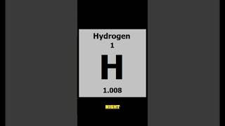 Easy mnemonic to remember the first 10 elements of the periodic table  updated new version [upl. by Blen]