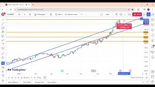 AEFES TEKNİK ANALİZ [upl. by Amar]