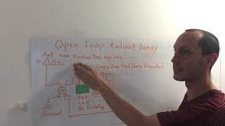 Open Dipole Circuits [upl. by Waite]