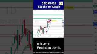 IEX Share Latest News  IEX Stock Prediction amp Analysis 5 Sept 2024 iexsharenews [upl. by Alieka]