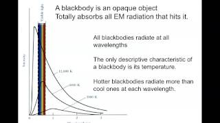 17  Wiens Law and the StefanBoltzmann Law [upl. by Heisel]