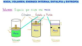 💪 ENTROPÍA ENTALPÍA ENERGÍA INTERNA VOLUMEN y MASA de un Sistema Termodinámico ENTRA y APRENDE [upl. by Nalad]