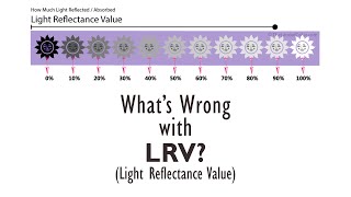 Paint Colors and LRV [upl. by Krischer]