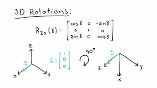 Tensor Tutorial part 2 of 6  Rotation Groups [upl. by Rosenthal]