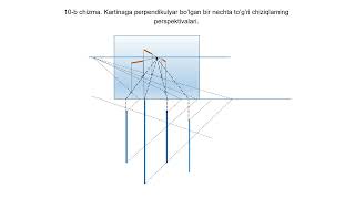 10 b chizma Kartinaga perpendikulyar bo’lgan bir nechta to’g’ri chiziqlarning perspektivalari [upl. by Stirling957]