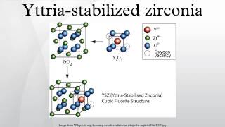 Yttriastabilized zirconia [upl. by Hairom724]