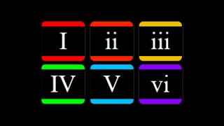 Chord Progression Theory Explained Major Key I  ii  iii  IV  V  vi [upl. by Virgin]