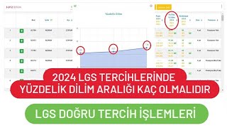 2024 LGS TERCİH YÜZDELİK DİLİM ARALIĞI KAÇ OLMALIDIR  2024 LGS DOĞRU TERCİH [upl. by Hayikat]