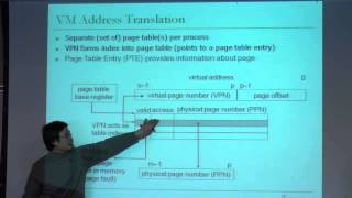 Lecture 12 Virtual Memory I  CMU  Computer Architecture 2014  Rachata Ausavarungnirun [upl. by Schilt959]