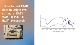 How to plot FTIR data in Origin Pro software EASY WAY TO PLOT THE IR📊 research [upl. by Pickford480]