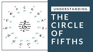 Music Theory  Understanding The Circle of Fifths [upl. by Atiner]