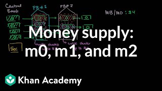 Money supply M0 M1 and M2  The monetary system  Macroeconomics  Khan Academy [upl. by Aznecniv]