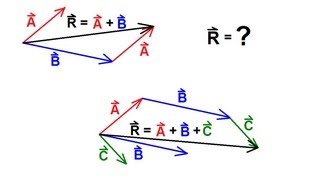 Physics 1  Vectors 6 of 21 Adding Vectors Graphically  TipToToe Method [upl. by Anina]