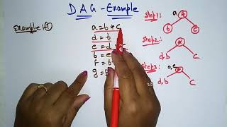 Directed Acyclic Graph DAG Examples  Compiler Design  Lec57  Bhanu Priya [upl. by Haroun40]