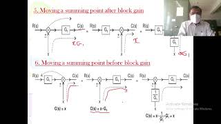 Video No 47 Block Diagram Reduction Rules Part 02 [upl. by Katalin]