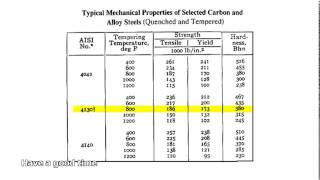 4130 steel [upl. by Ivan]