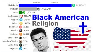 Largest Religion Groups Among Black Americans USA by Population 15582025 [upl. by Arotahs]