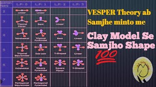 VSEPR Theory Part 2 Chemical Bonding and Molecular Structure  NCERTCBSENEET [upl. by Drofwarc]