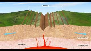 how does continental rifting occurBasics of plate tectonics and Geology [upl. by Ayal412]