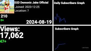 D2D Demonic Jake Officiai Sub Count History Aug 2024  Sep 2024 [upl. by Lanita189]