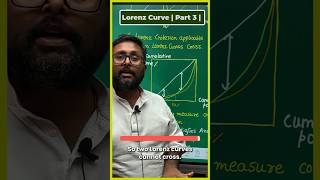 Lorenz Curve  Part 3  indianeconomicservices cuetpgeconomicsugcneteconomics rbigradeb [upl. by Ynnel973]