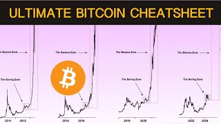 The Ultimate Bitcoin Cheatsheet For 2024 and 2025 [upl. by Nairbo]