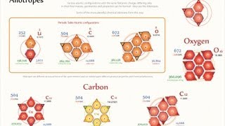 T109 Allotropes Compounds [upl. by Johna]