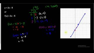 Lesson 32 Graphing Using a T table [upl. by Allebara]