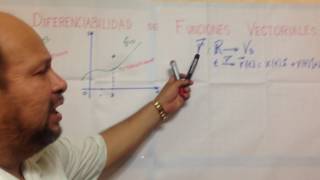 Continuidad y diferenciabilidad de funciones vectoriales [upl. by Inoliel]