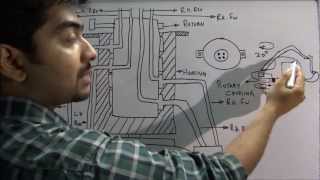 How rotary coupling works ✔ [upl. by Mccandless]